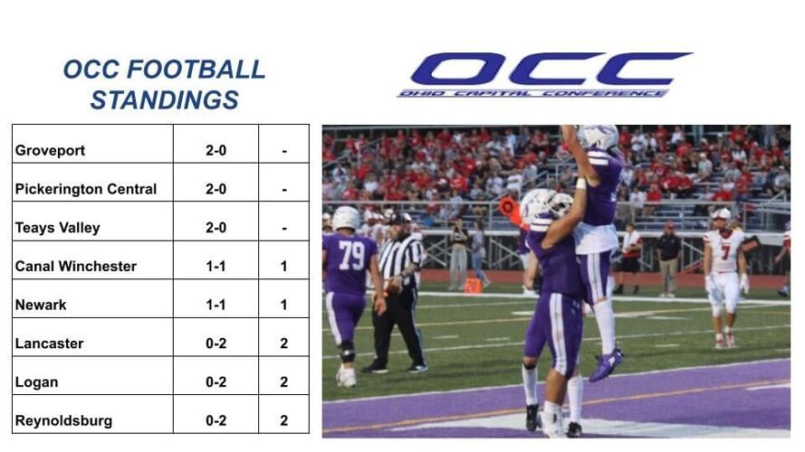 Occ Football OCC standings | Sports | logandaily.com
