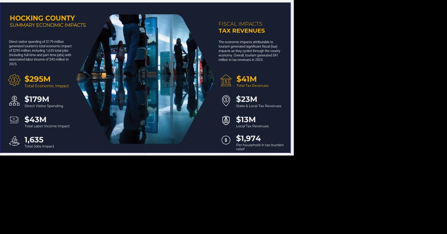 A closer look at tourism impact study