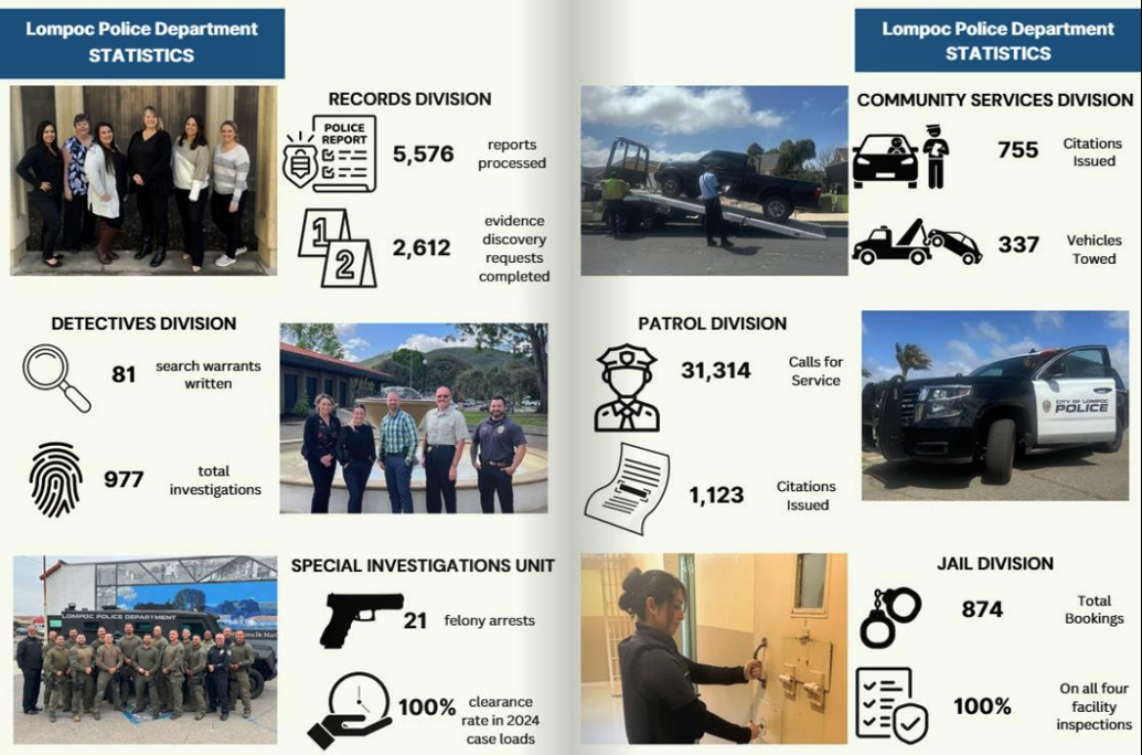 State of the City 2025: Lompoc sees gains in safety, student success ...
