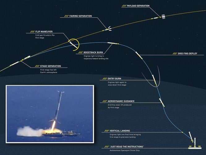 Historic launch pad faces uncertain future after final West Coast Delta 4  mission – Spaceflight Now
