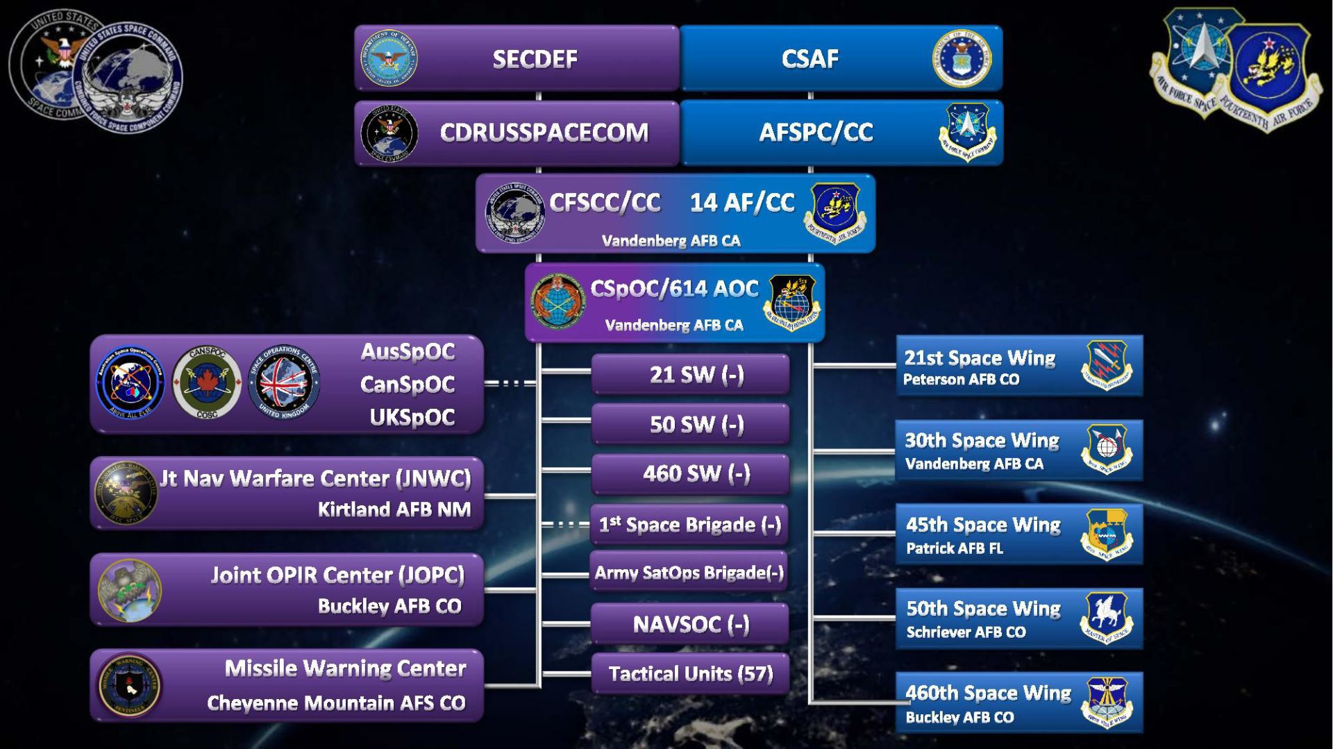 Space Command Organization Chart | | Lompocrecord.com