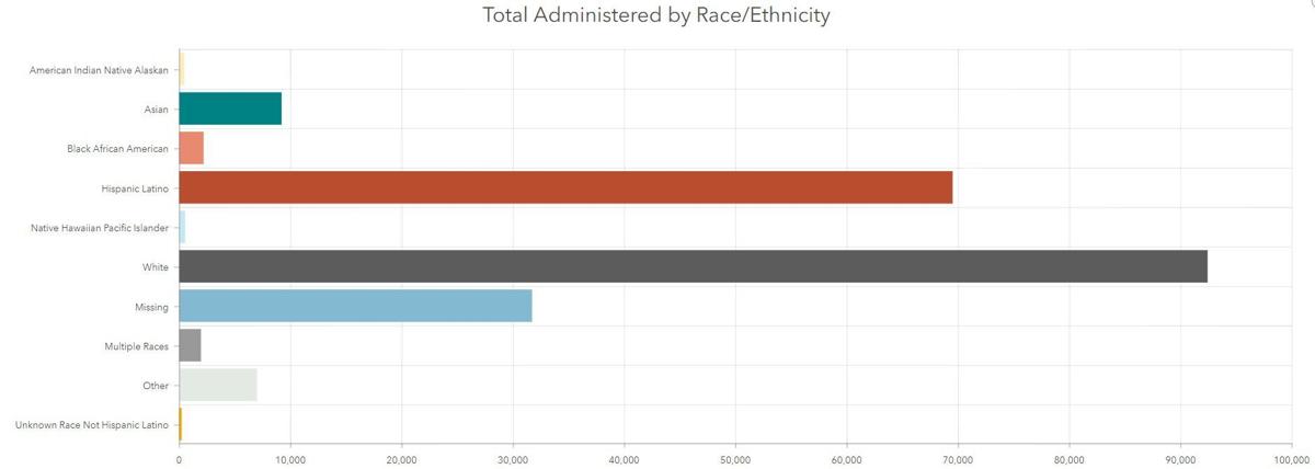 Racial gaps in vaccine access widen across Santa Barbara ...