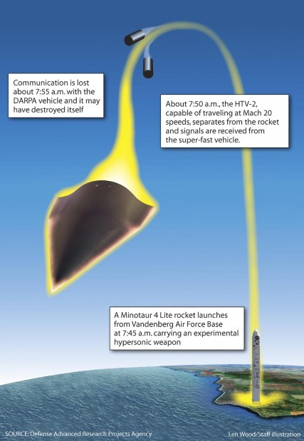 DARPA HTV-2b ミッション パッチ 極超音速滑空ミサイル ICBM Death of DARPA's Superfast Hypersonic Glider Explained | Space