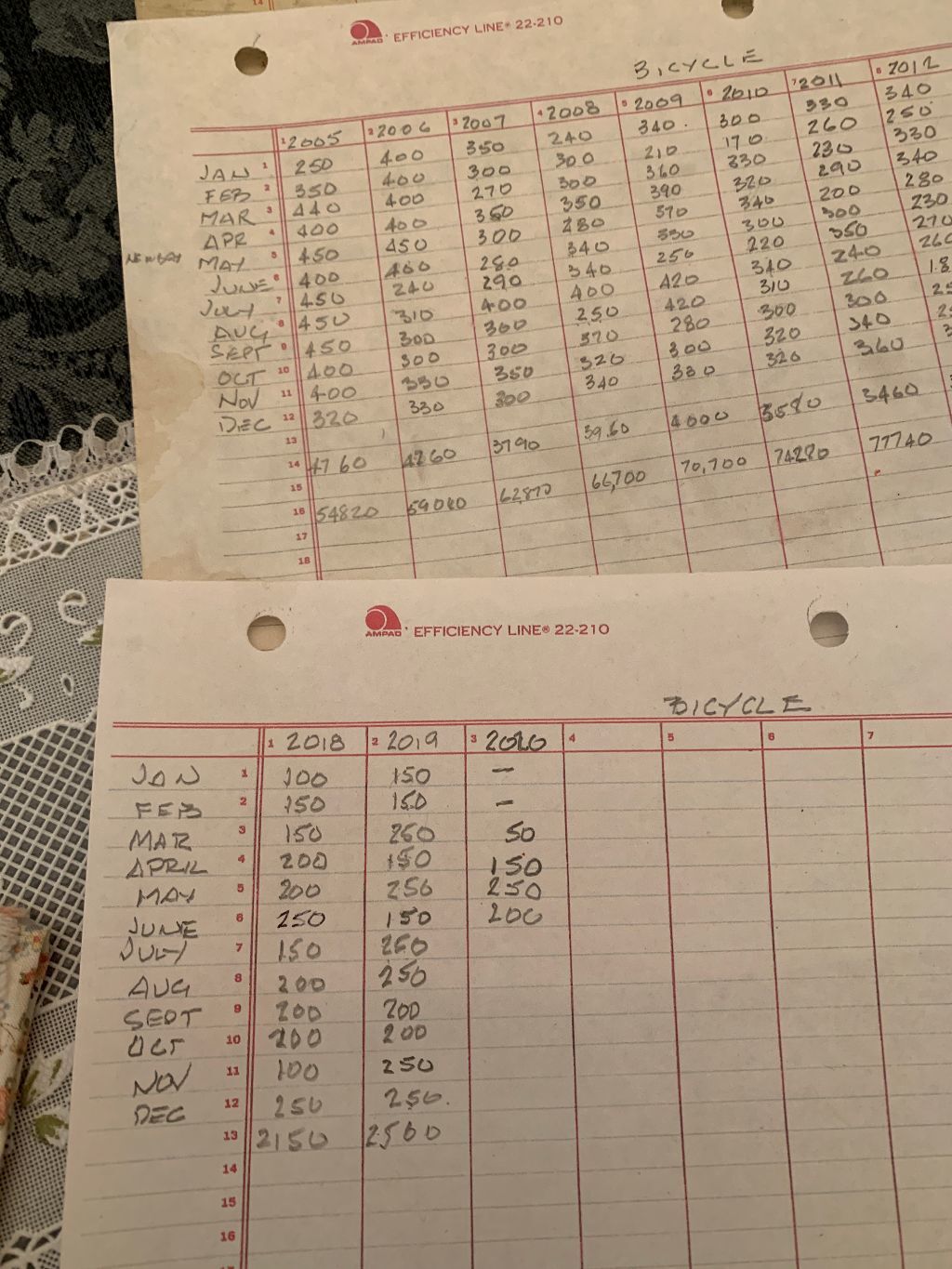 At age 95, Santa Maria's 'Bicycle Bob' nears 100,000 miles on his bike