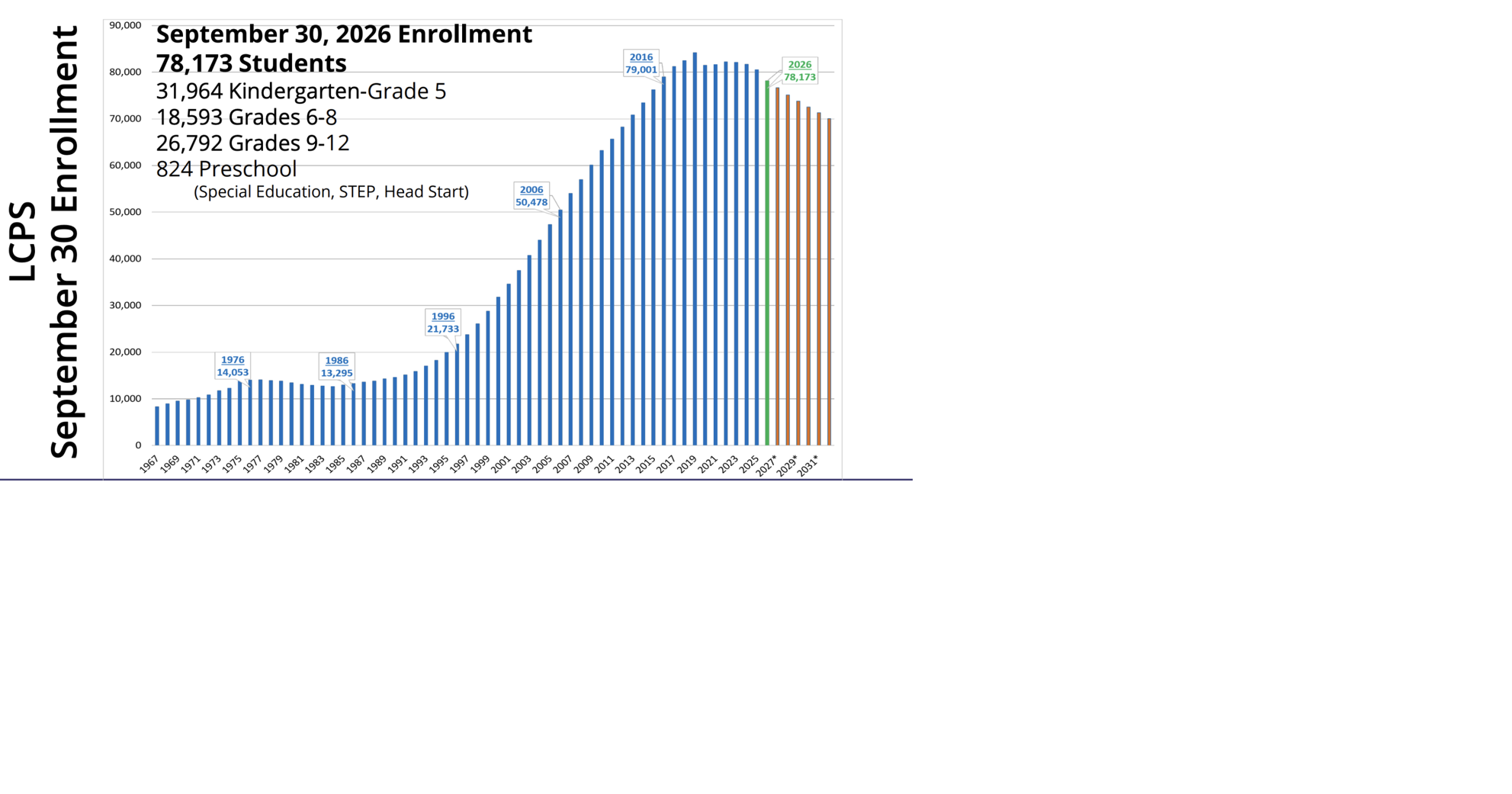 2026 Enrollment Trends