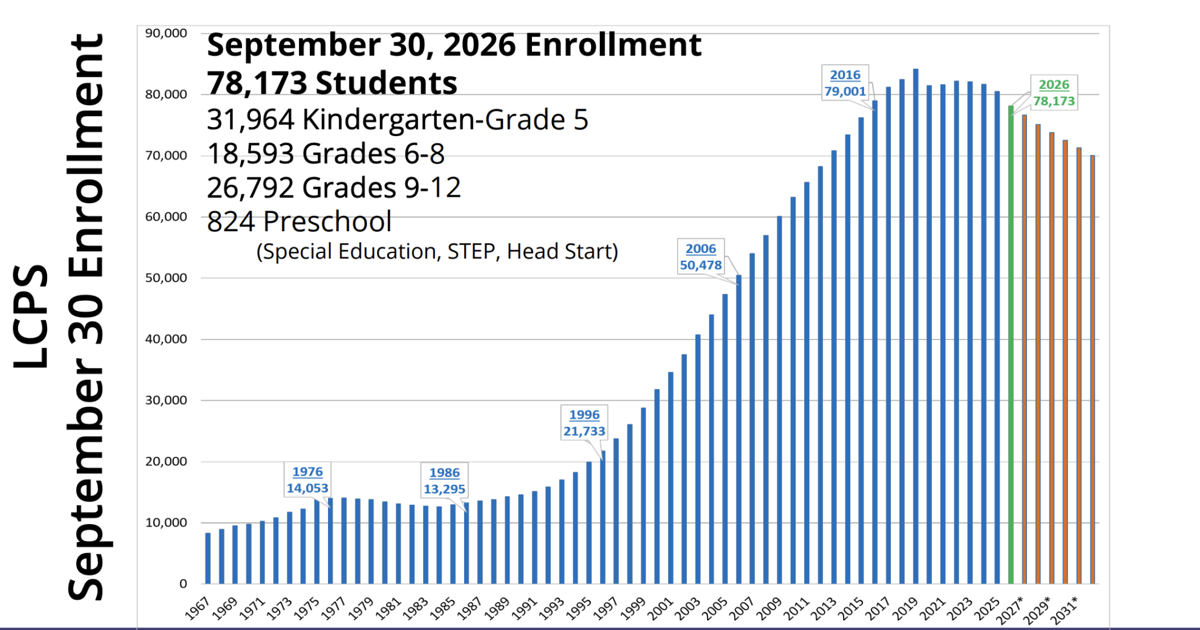 2026 Enrollment Trends