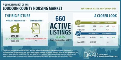 DAAR September Market Report graphic