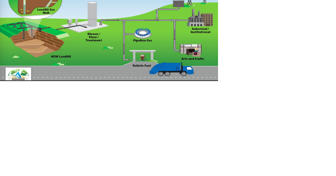 Turning Methane Gas into Renewable Energy: The Future of Loudoun County