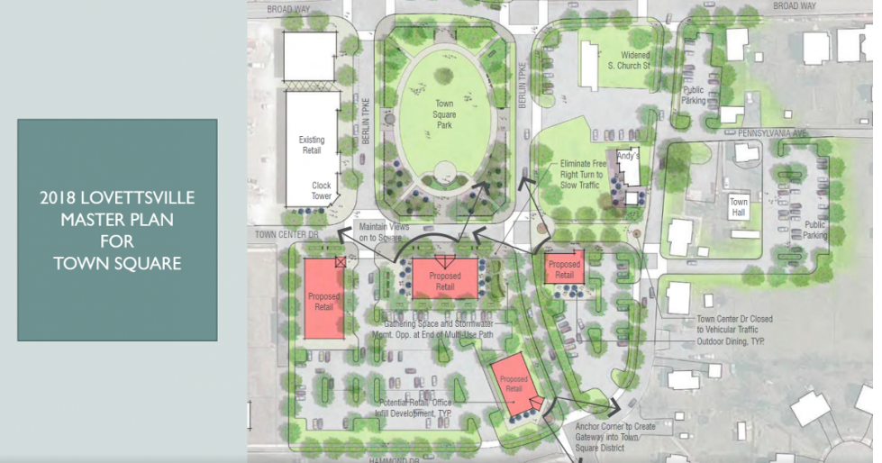 Lovettsville Coop Details Grocery Plans; Begins Capital Campaign