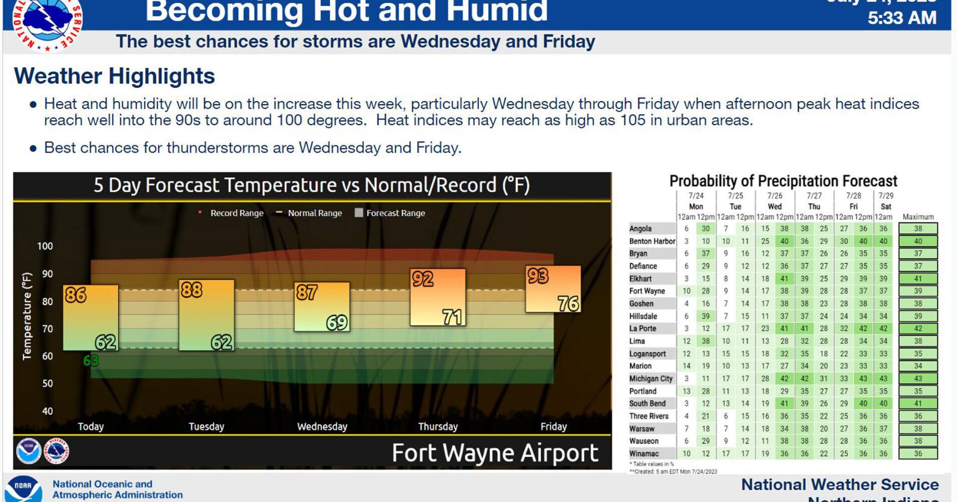 FEMA, National Weather Service warn area residents to be ready for intense heat wave - Vimarsana News