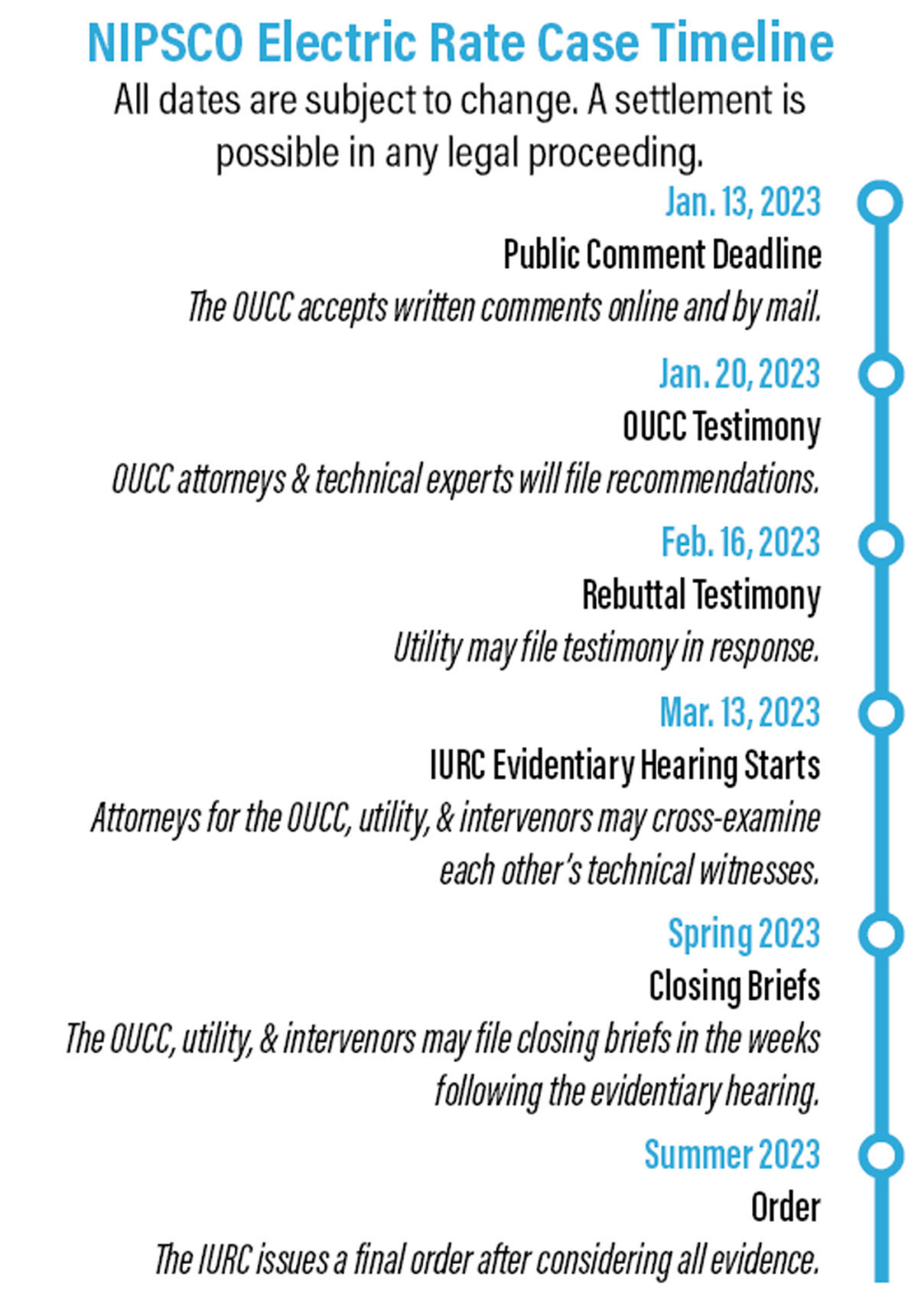 Utility Consumer Counselor Seeks Public Comment On NIPSCO Electric Rate ...