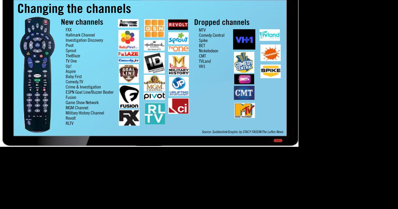 Suddenlink customers gain, lose channels through Viacom dispute | Local ...
