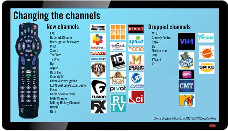 Suddenlink customers gain, lose channels through Viacom ...