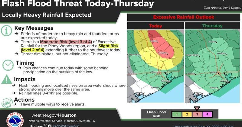 Flash Flood threat in East Texas and the Houston-area for Sept. 2 and 3 from the National Weather Service.
