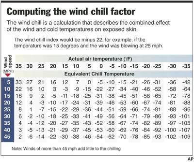 Cities prep for hard freeze Local & State