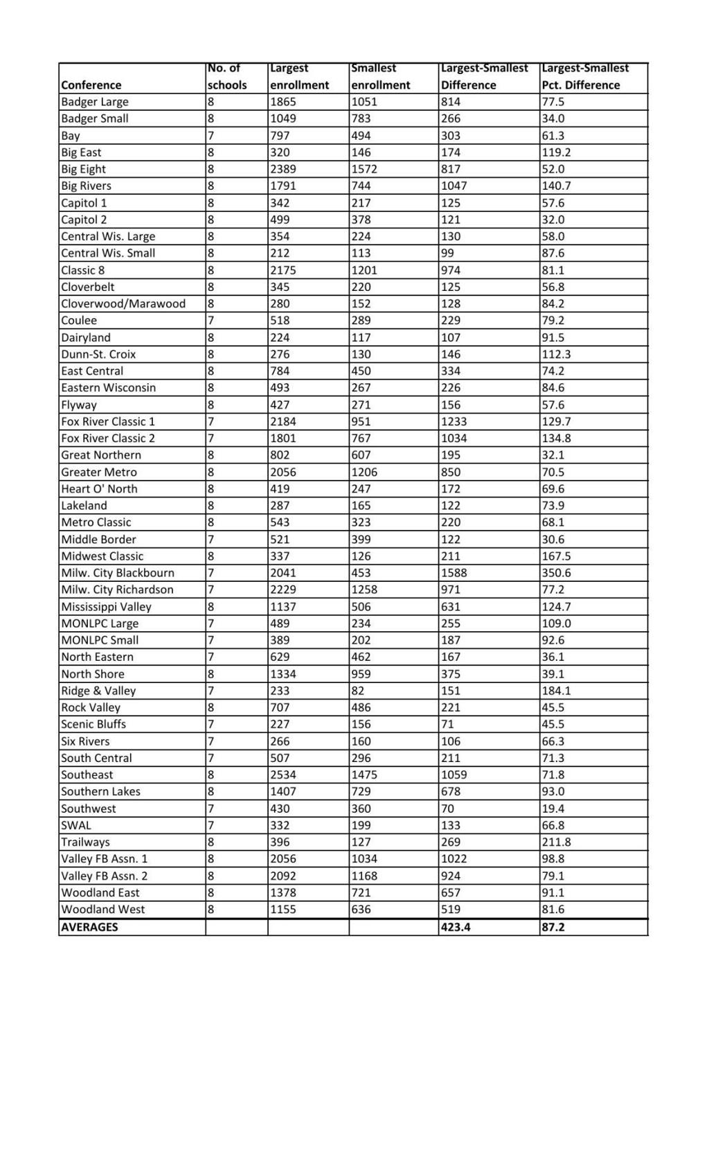 Prep Football Wiaa And State Coaches Release An Updated Version