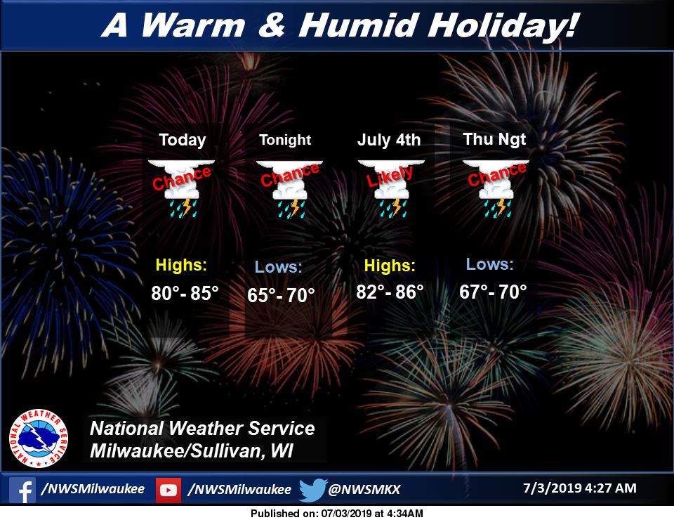 NWS 7-3-19 afternoon