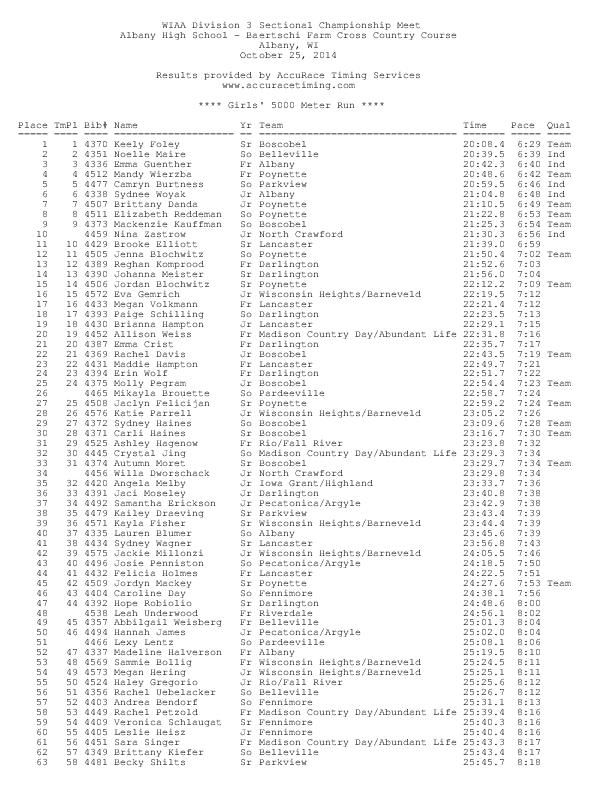 WIAA cross country sectionals Official results of area meets