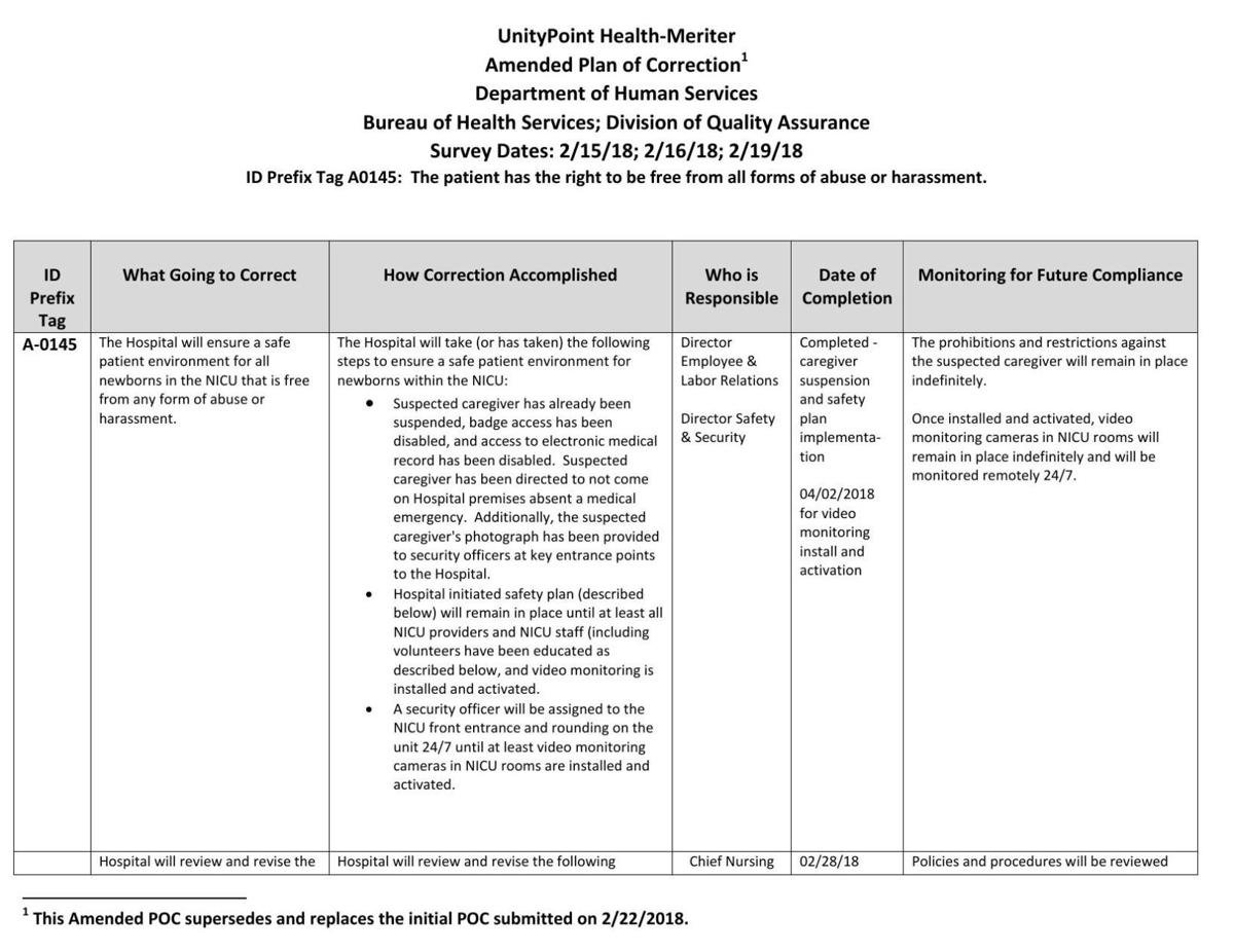 Plan Of Correction Template Plan Of Correction Template