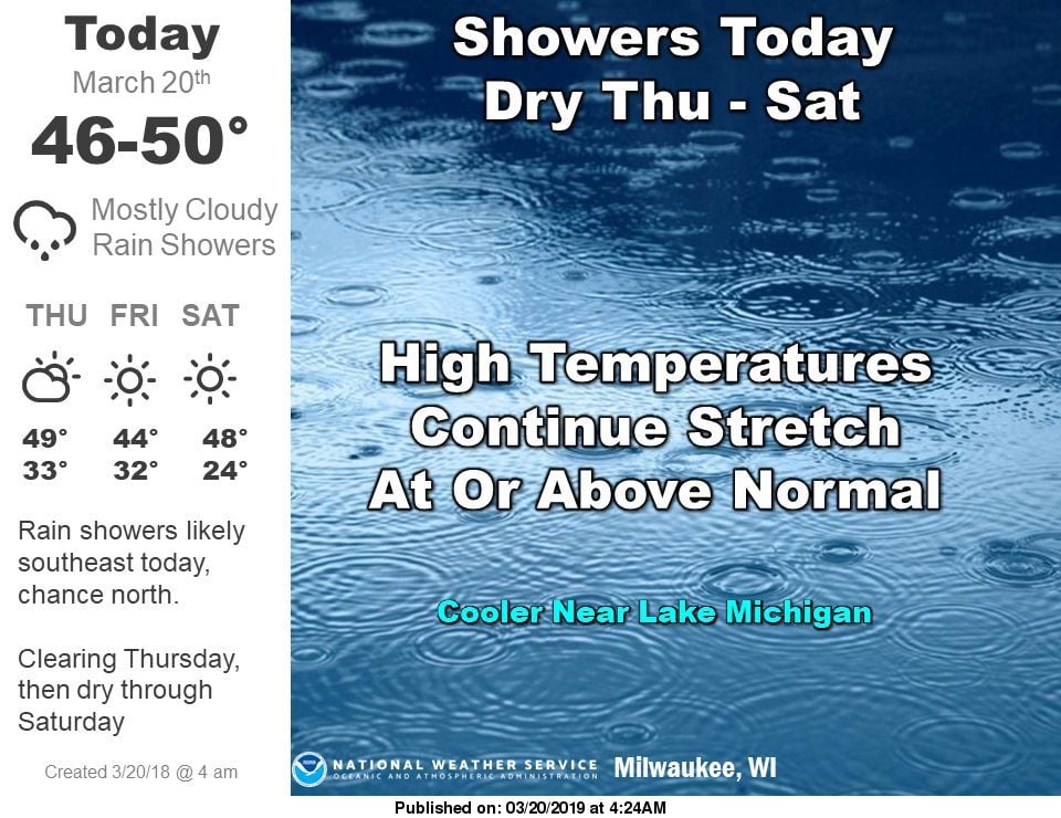 Wintry Mix Of Precipitation Possible The First Weekend Of Spring