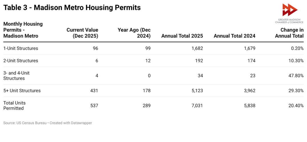 Metro Metrics March 2026