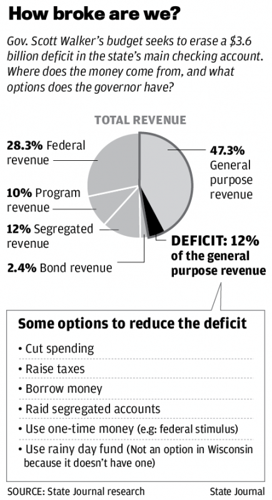 Deficit reduction chart