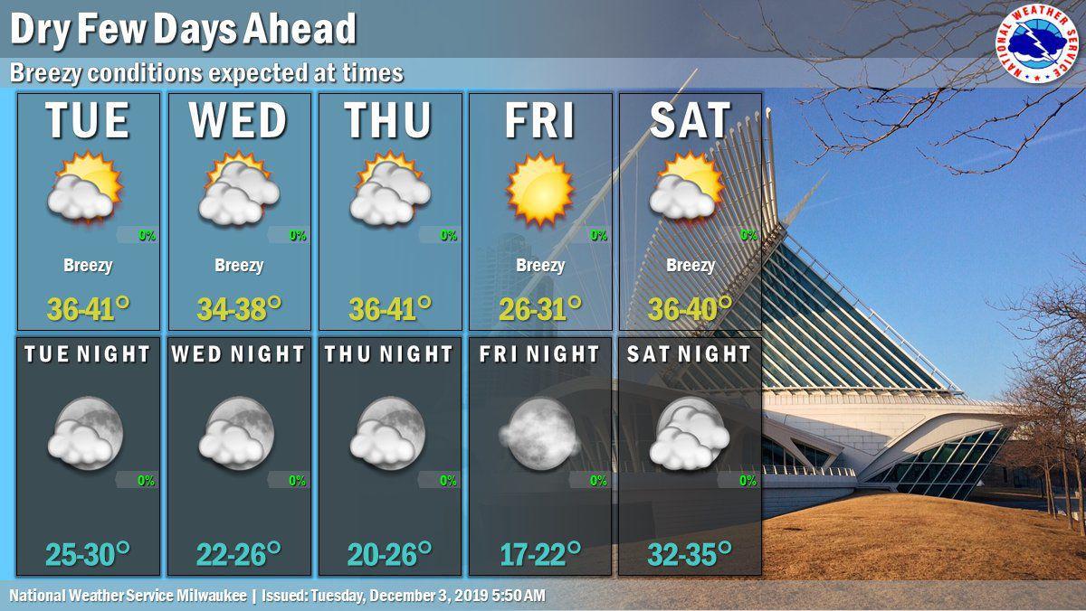 National Weather Service forecast graphic 12-3-19