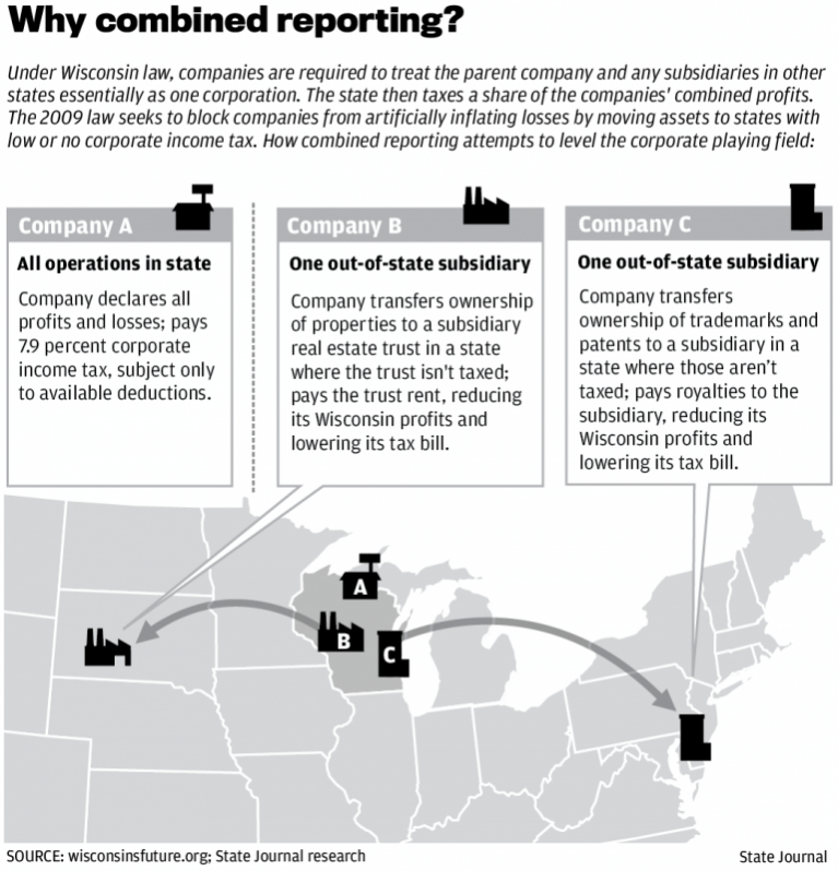 Why combined reporting map 0501