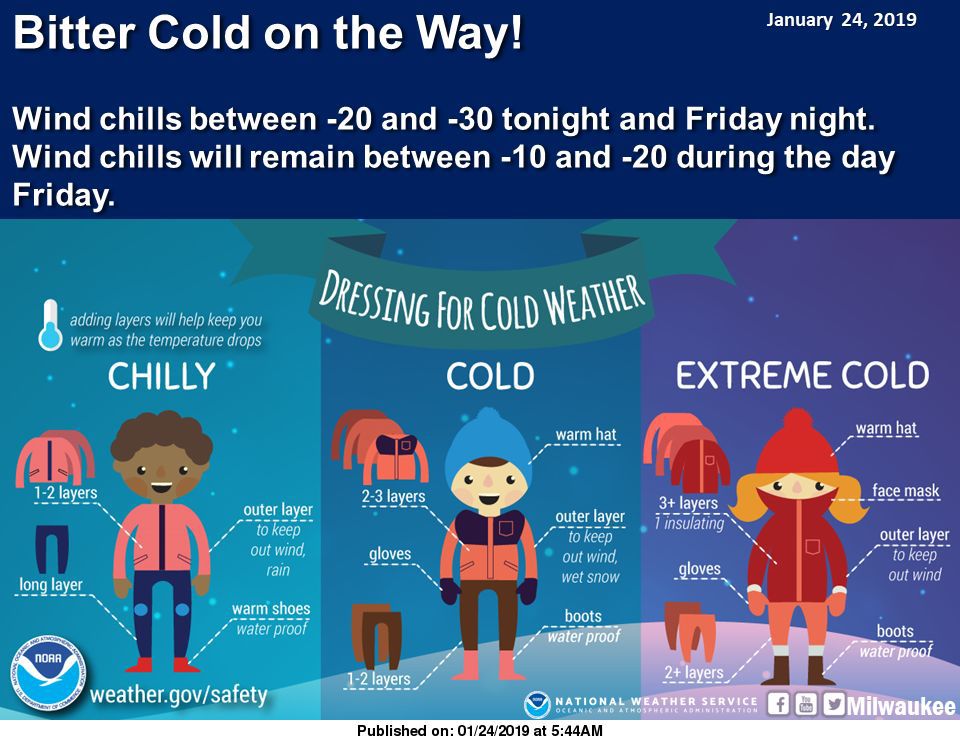 Big Blast Of Arctic Air Bringing Dangerous Wind Chills To Wisconsin