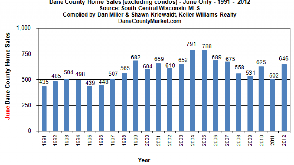Chicago Milwaukee Travel Times Chicago Milwaukee Travel Times