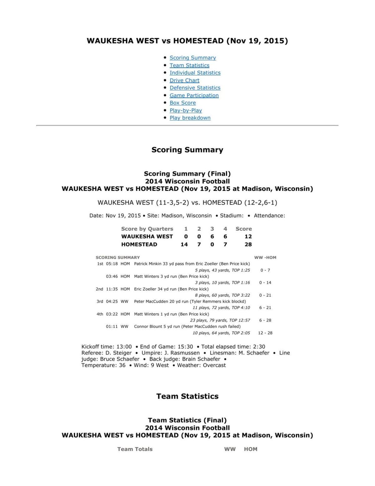 manifestation verden Forbigående WIAA Division 2 football box score: Mequon Homestead 28, Waukesha West 12