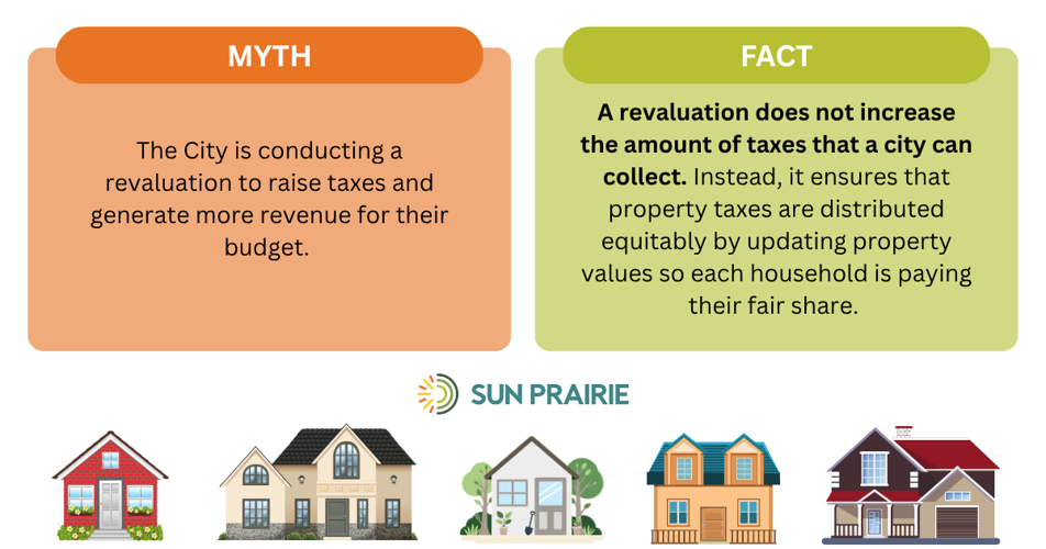 City of Sun Prairie Revaluation