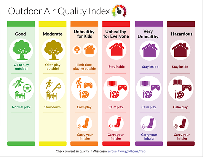 Be Air Aware During Wildfire Season