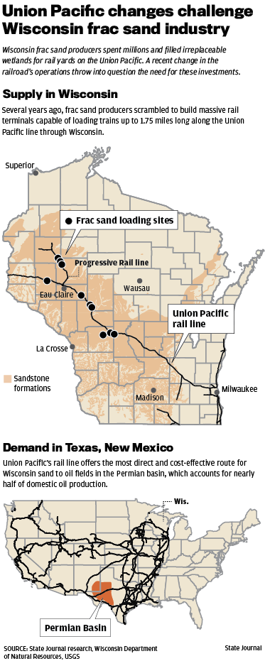 Union Pacific changes challenge Wisconsin fac sand industry