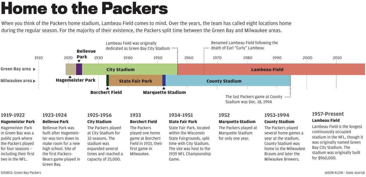 Packers At 100 Lambeau Field Not The Only Home For Packers Over The Years Madison Com