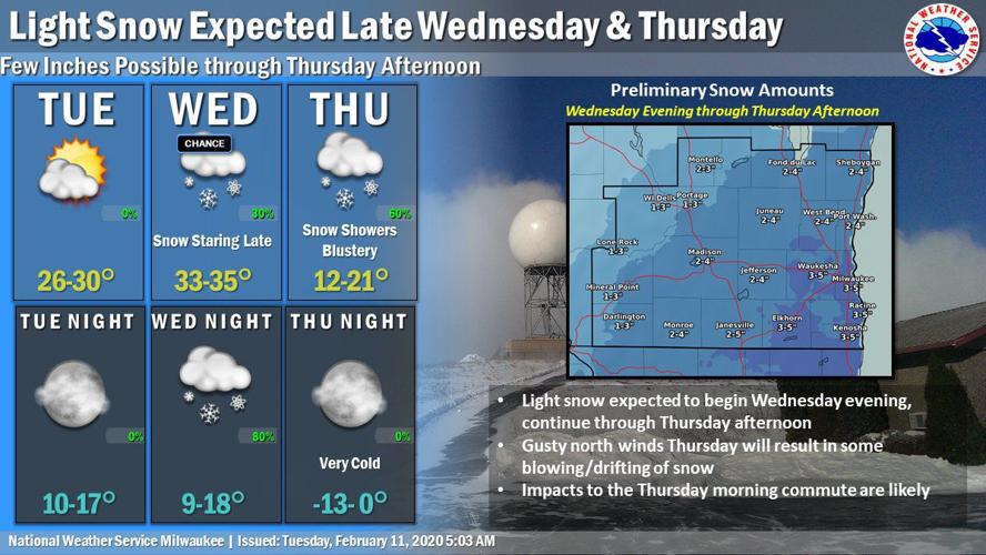 National Weather Service forecast graphic 2-11-20