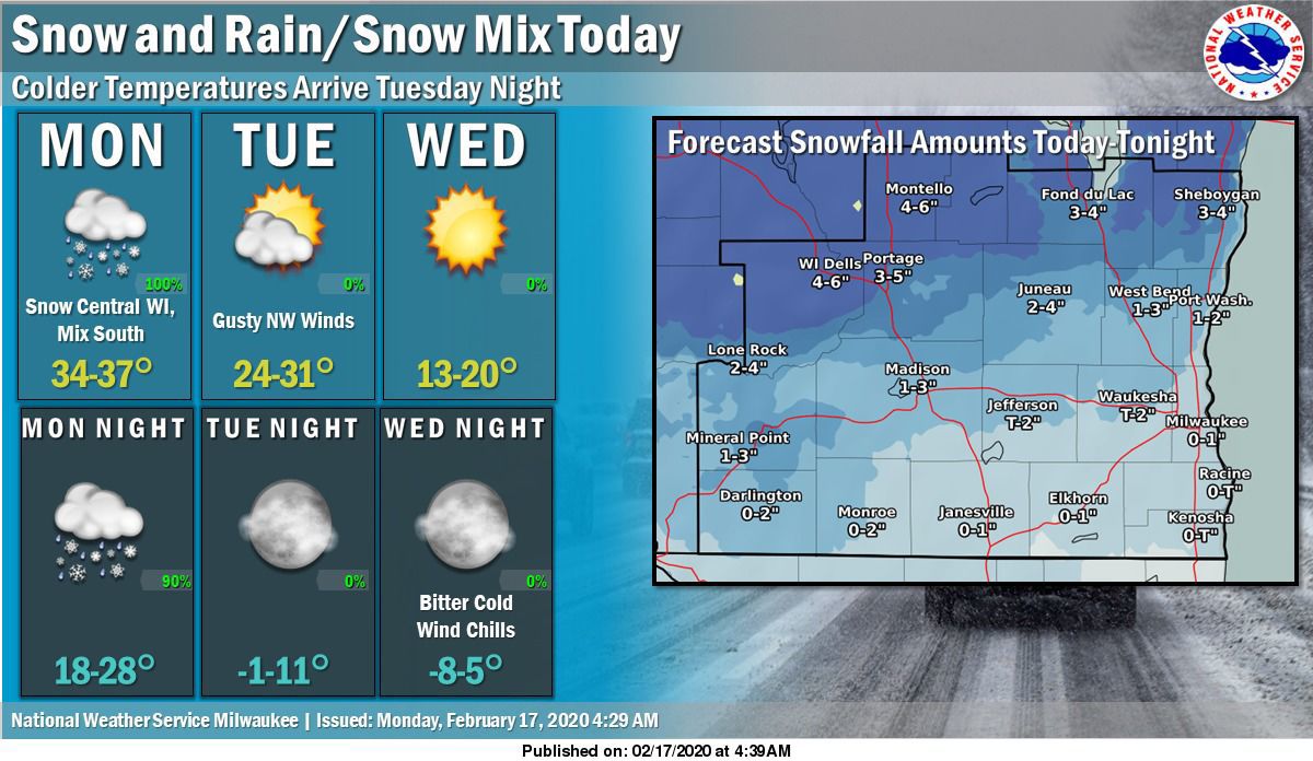 national weather service la crosse forecast