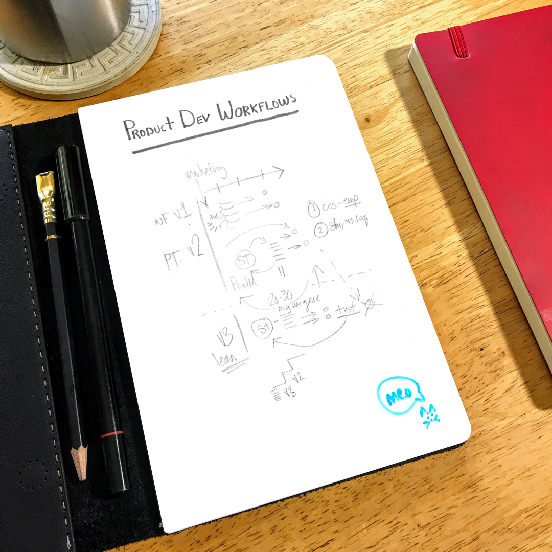 Bringing Handwritten Notes Into The Digital Age Is Goal Of Madison Startup Technology Madison Com