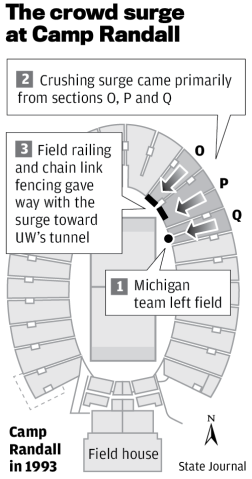 Camp Randall crush remembered as frightening call for stadium changes