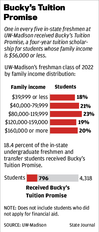 Bucky's Tuition Promise