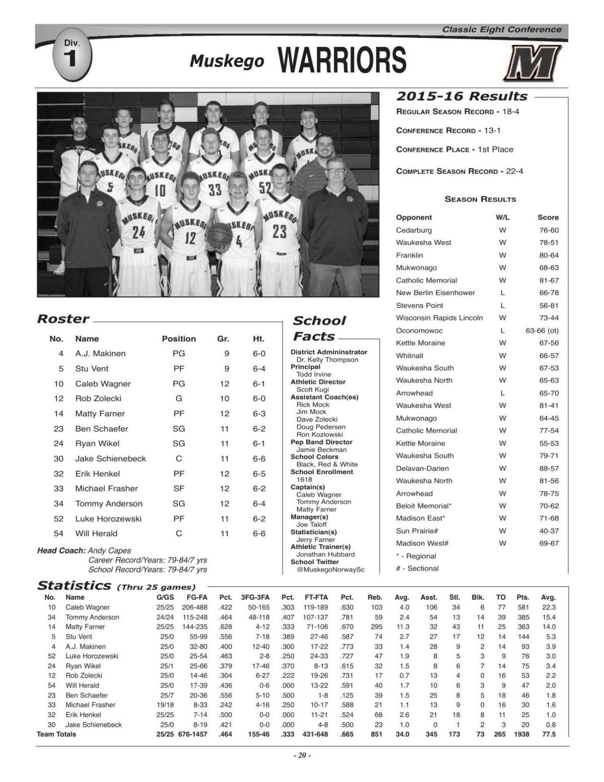Wiaa Boys Basketball 2016 Division 1 State Tournament Rosters