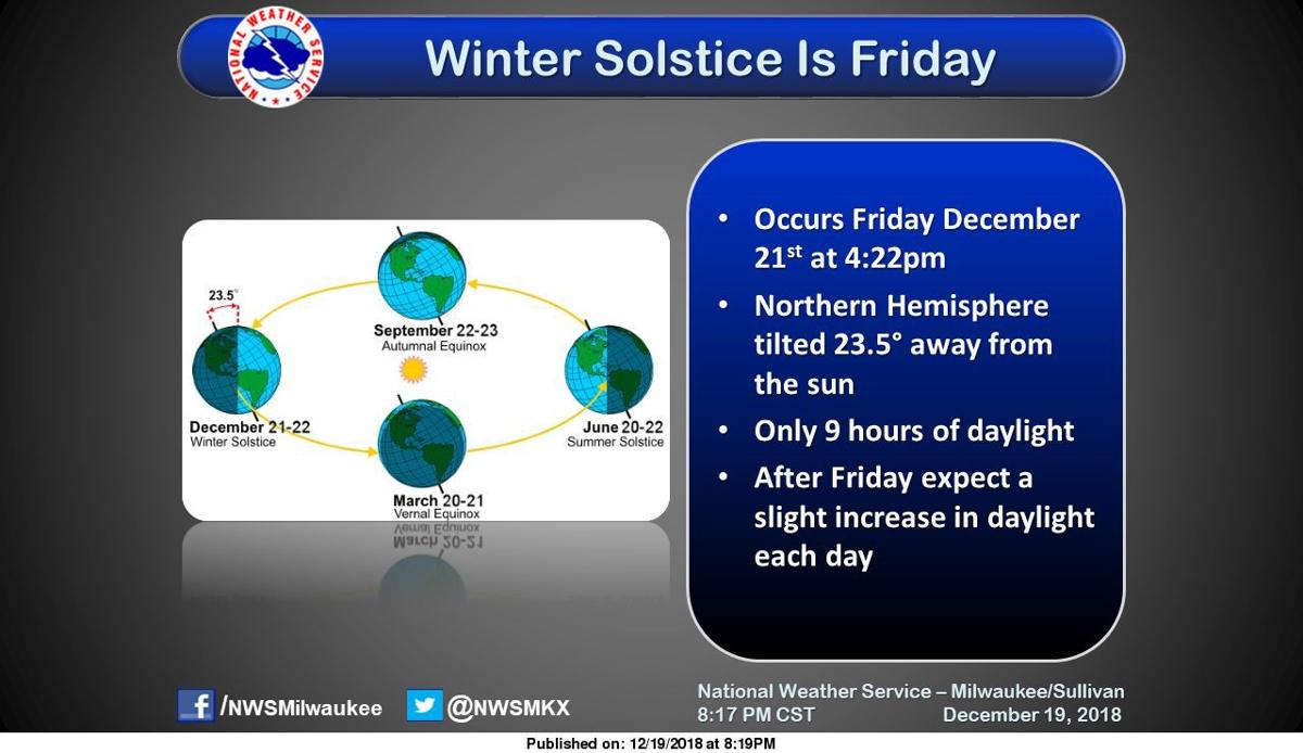 First Day Of Winter Should Be Mostly Cloudy And Freezing In