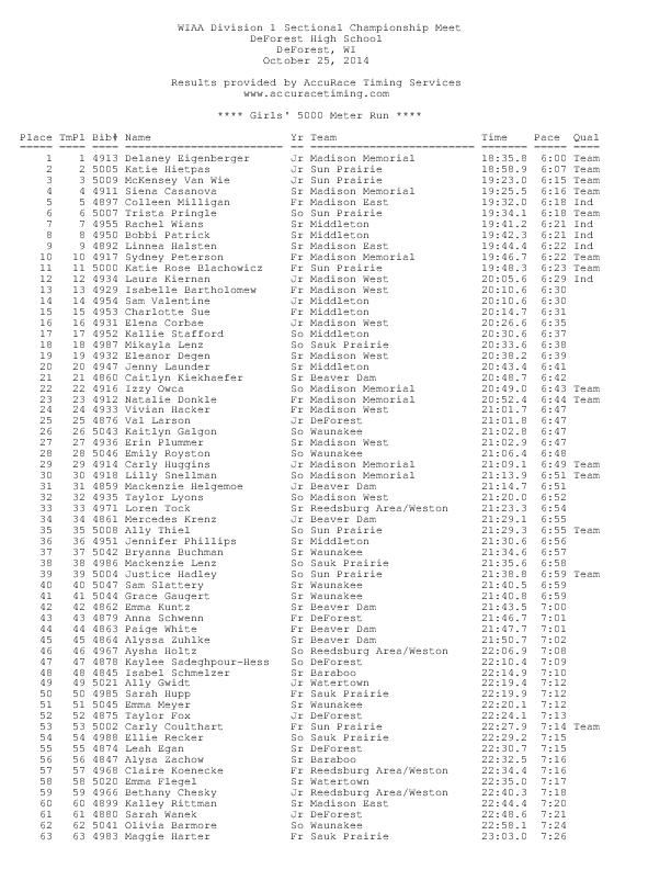 WIAA Cross Country Sectionals: Official Results Of Area Meets