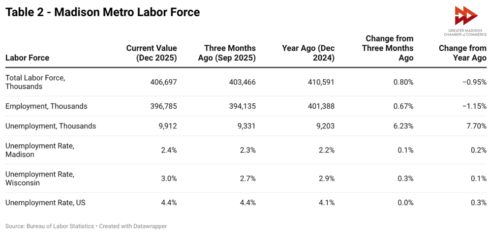 Metro Metrics March 2026
