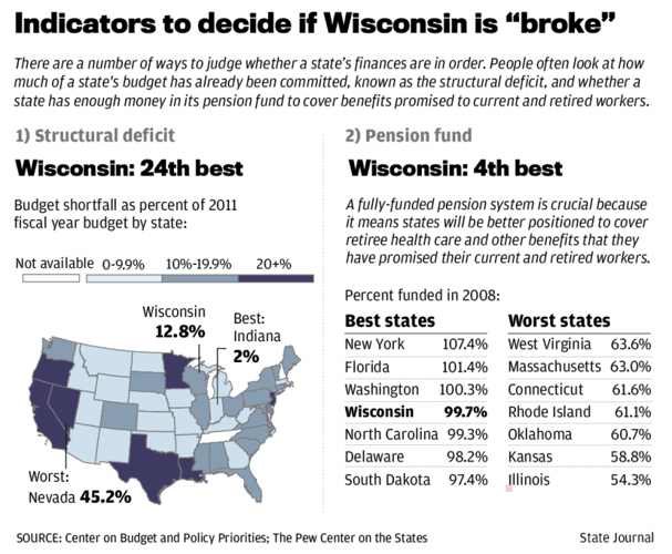 Deficit and Pension graphic