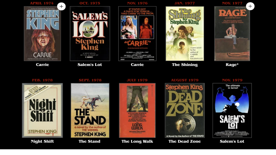 Your Complete Guide To Stephen King Master Horror Author Entertainment Madison Com This stephen king bibliography includes all books by stephen king, including collections, editorial contributions, and more. your complete guide to stephen king