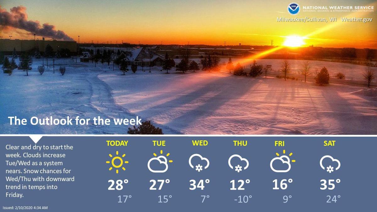 After Record Snow Quiet Weather With A Nasty Cold Snap Moves In