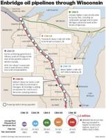 Enbridge oil pipelines through Wisconsin