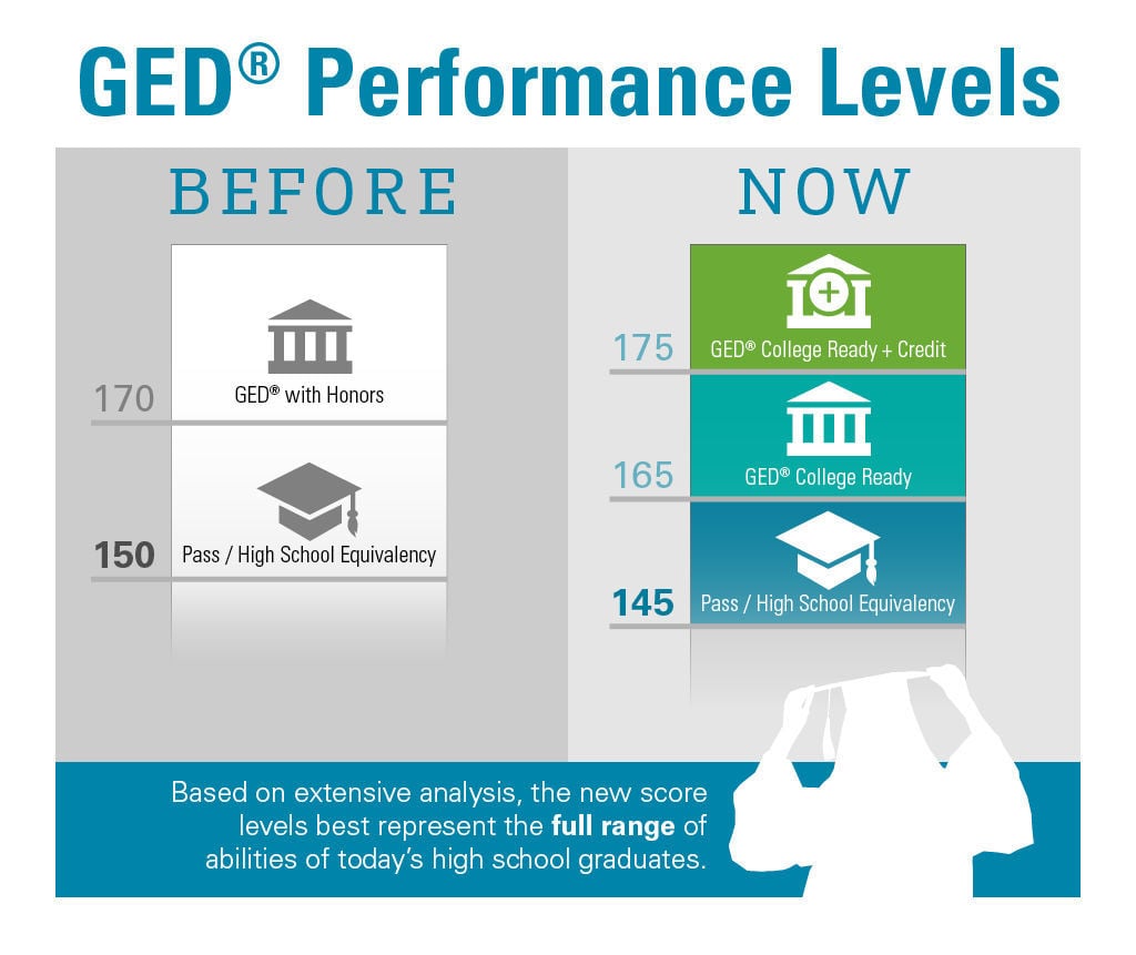 Test scoring changes could put GED more within reach
