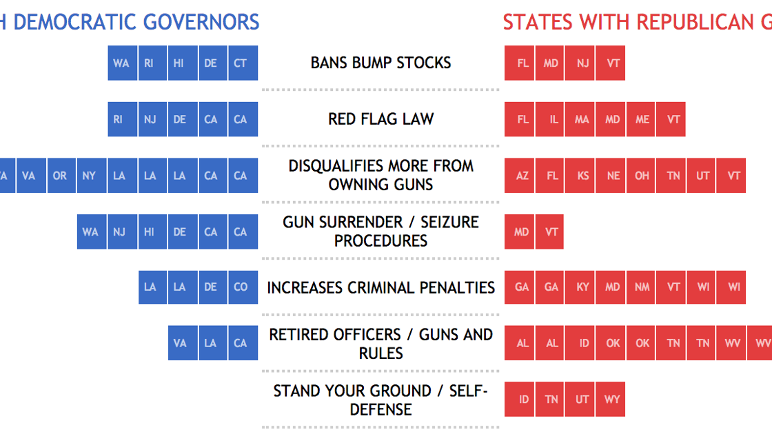 What States Have Red Flag Gun Laws
